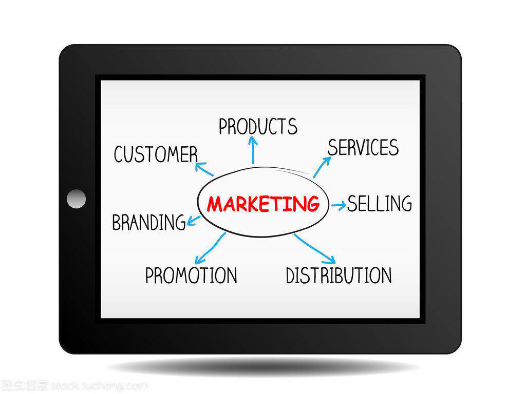 iPad營(yíng)銷(xiāo)計(jì)劃 提升銷(xiāo)售業(yè)務(wù)的策略與實(shí)施方案