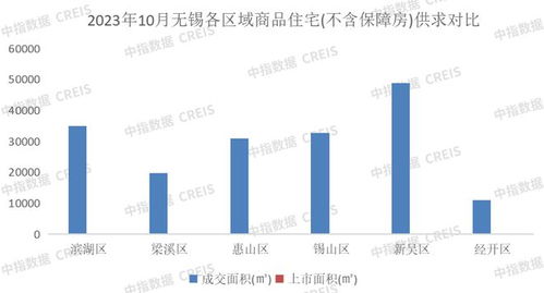 2023年1-10月無錫房地產(chǎn)企業(yè)銷售業(yè)績(jī)TOP20榜單分析