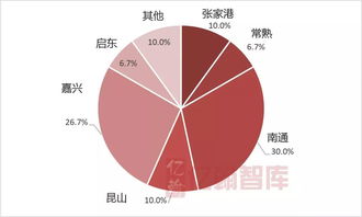 2019年1-4月環(huán)滬30強(qiáng)樓盤(pán)銷(xiāo)售業(yè)績(jī)榜深度解讀