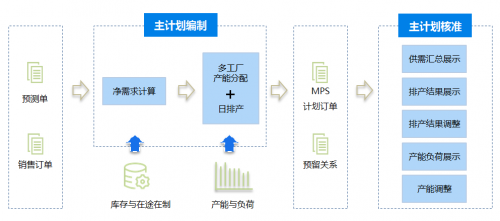金蝶云·星空V8.2 解鎖銷(xiāo)售業(yè)務(wù)新潛能，直面復(fù)雜商業(yè)場(chǎng)景