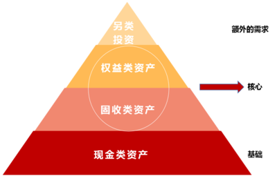 芒種與投資 忙而不茫的管理之道