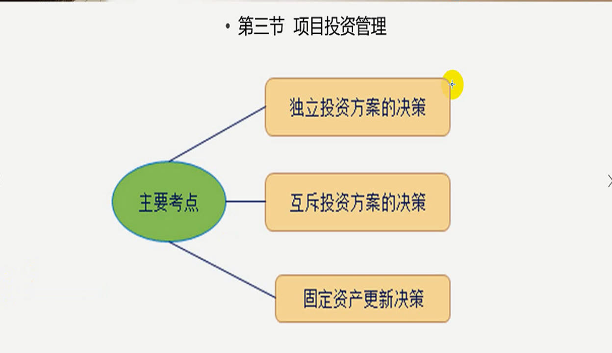 中級財管項目投資管理