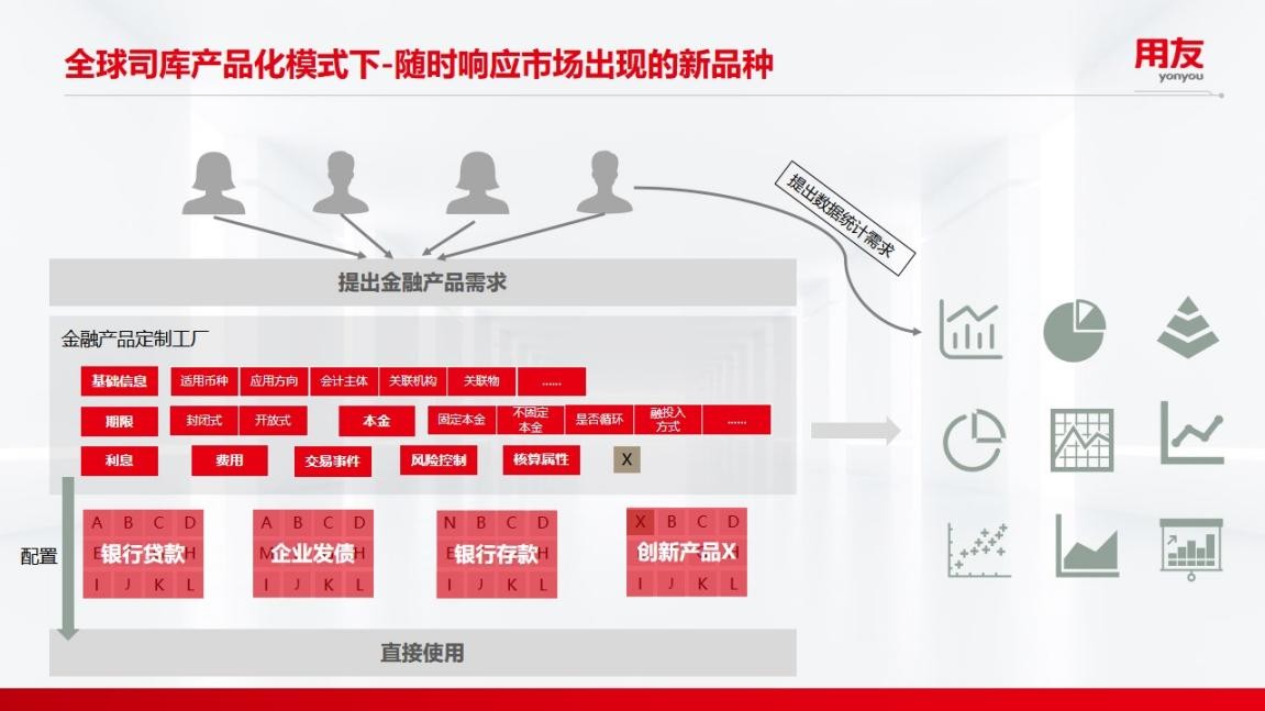 打造全球一流司庫,用友BIP&ldquo;五大管家&rdquo;加速大型企業(yè)戰(zhàn)略增值